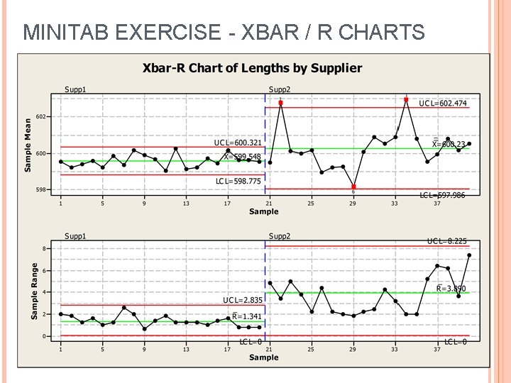 MINITAB EXERCISE - XBAR / R CHARTS 