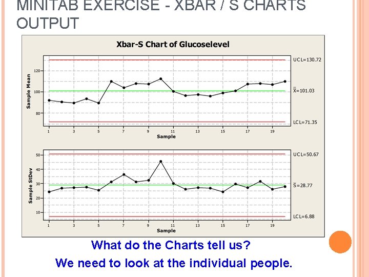 MINITAB EXERCISE - XBAR / S CHARTS OUTPUT What do the Charts tell us?