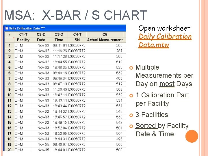 MSA: X-BAR / S CHART Open worksheet Daily Calibration Data. mtw Multiple Measurements per