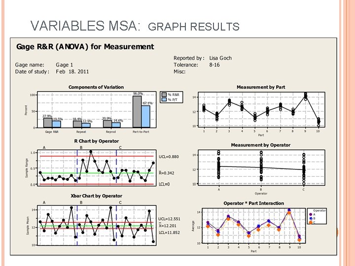 VARIABLES MSA: GRAPH RESULTS 