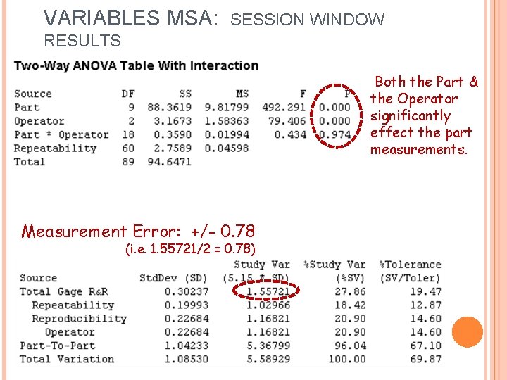 VARIABLES MSA: SESSION WINDOW RESULTS Both the Part & the Operator significantly effect the
