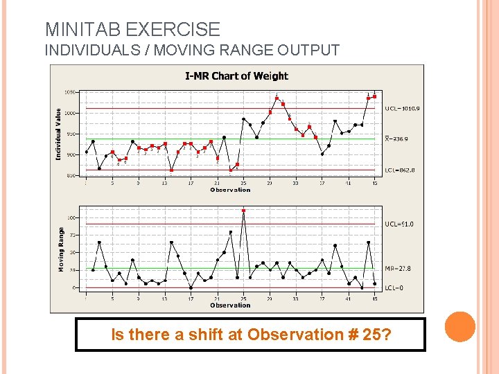 MINITAB EXERCISE INDIVIDUALS / MOVING RANGE OUTPUT Is there a shift at Observation #