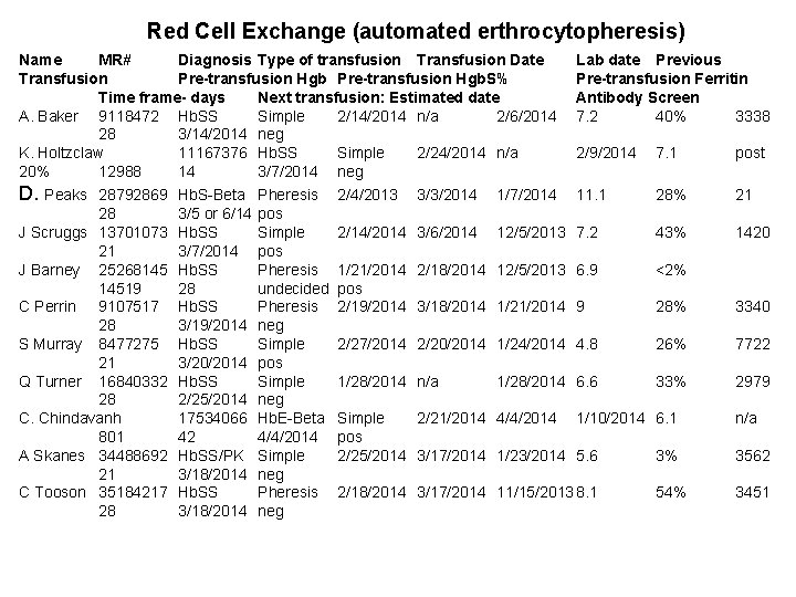 Red Cell Exchange (automated erthrocytopheresis) Name MR# Diagnosis Type of transfusion Transfusion Date Lab