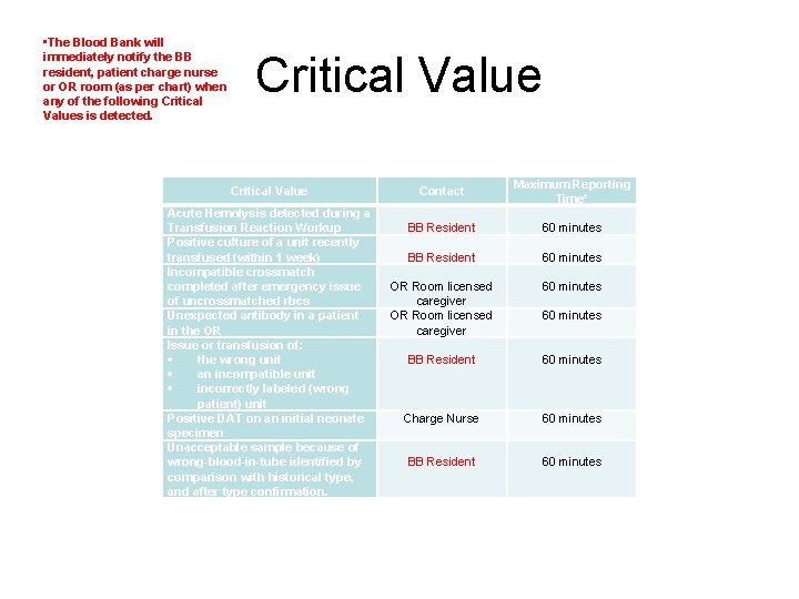  • The Blood Bank will immediately notify the BB resident, patient charge nurse