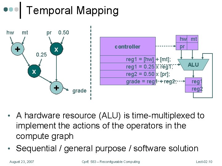 Temporal Mapping hw mt pr + 0. 25 0. 50 controller x reg 1