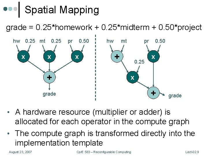 Spatial Mapping grade = 0. 25*homework + 0. 25*midterm + 0. 50*project hw 0.