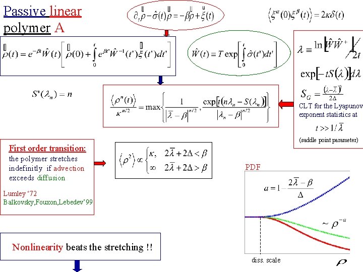 Passive linear polymer A CLT for the Lyapunov exponent statistics at (saddle point parameter)