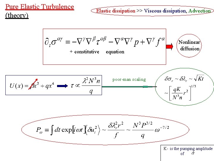 Pure Elastic Turbulence (theory) Elastic dissipation >> Viscous dissipation, Advection + constitutive equation Nonlinear