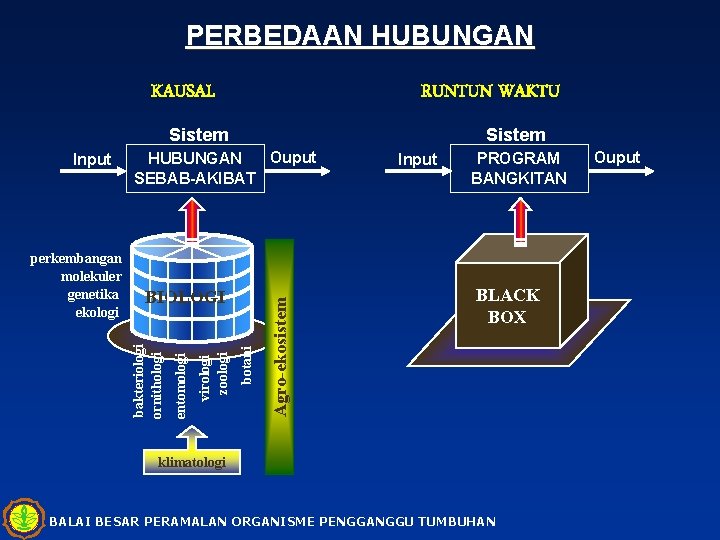 PERBEDAAN HUBUNGAN KAUSAL RUNTUN WAKTU Sistem Agro-ekosistem botani virologi zoologi BIOLOGI bakteriologi ornithologi perkembangan