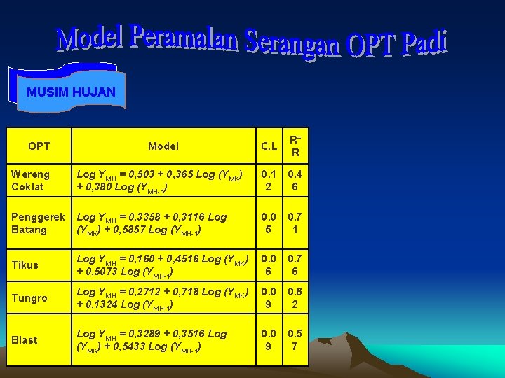 MUSIM HUJAN OPT Model C. L R* R Wereng Coklat Log YMH = 0,