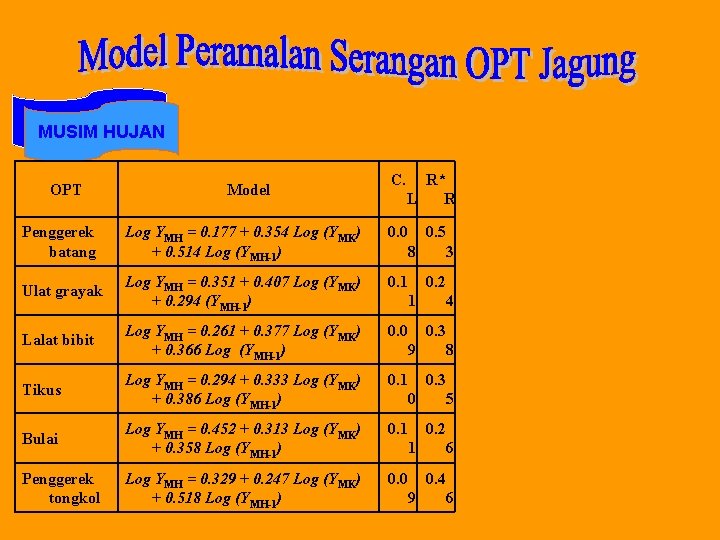 MUSIM HUJAN OPT Model C. R* L R Penggerek batang Log YMH = 0.