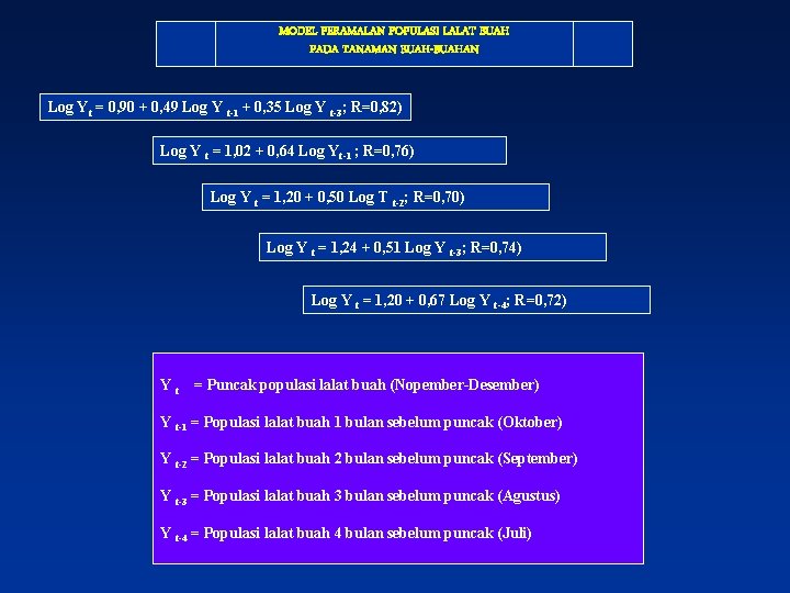 MODEL PERAMALAN POPULASI LALAT BUAH PADA TANAMAN BUAH-BUAHAN Log Yt = 0, 90 +