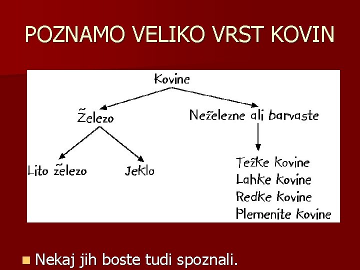 POZNAMO VELIKO VRST KOVIN n Nekaj jih boste tudi spoznali. 