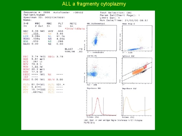 ALL a fragmenty cytoplazmy 