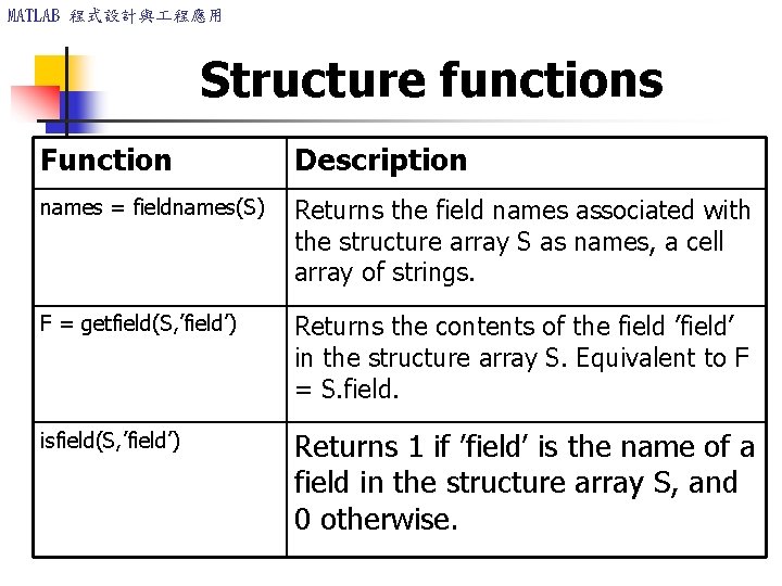 MATLAB 程式設計與 程應用 Structure functions Function Description names = fieldnames(S) Returns the field names