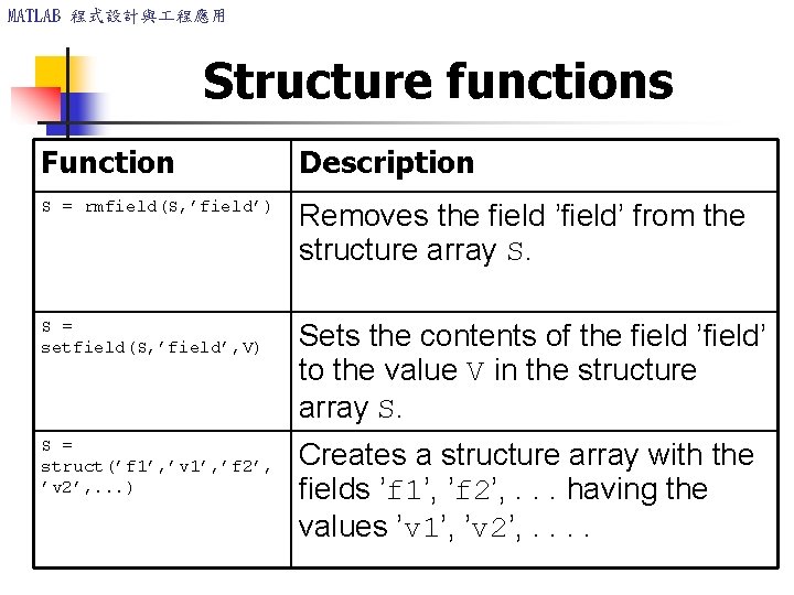 MATLAB 程式設計與 程應用 Structure functions Function Description S = rmfield(S, ’field’) Removes the field