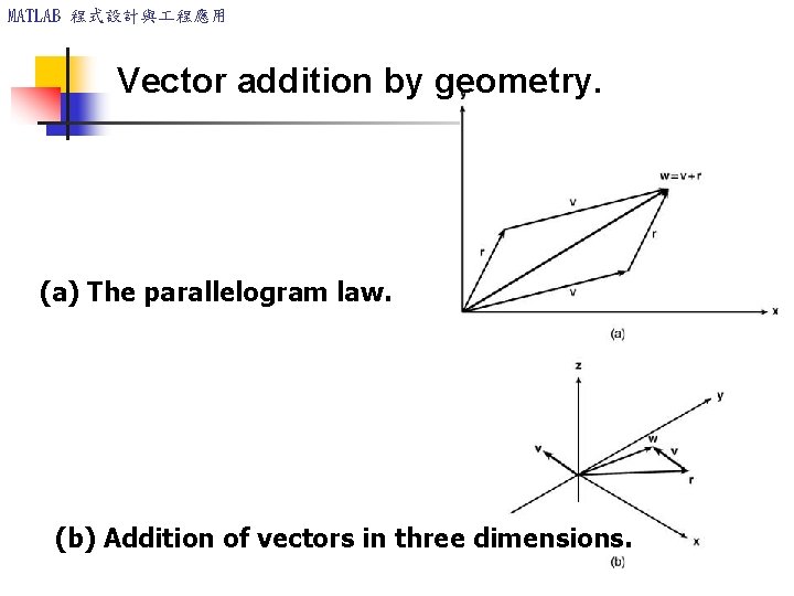 MATLAB 程式設計與 程應用 Vector addition by geometry. (a) The parallelogram law. (b) Addition of MATLAB 程式設計與 程應用 Vector addition by geometry. (a) The parallelogram law. (b) Addition of