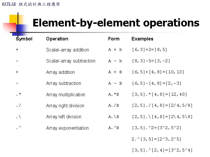 MATLAB 程式設計與 程應用 Element-by-element operations Symbol Operation Form Examples + Scalar-array addition A + MATLAB 程式設計與 程應用 Element-by-element operations Symbol Operation Form Examples + Scalar-array addition A +