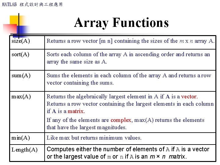 MATLAB 程式設計與 程應用 Array Functions size(A) Returns a row vector [m n] containing the