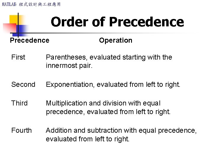 MATLAB 程式設計與 程應用 Order of Precedence Operation First Parentheses, evaluated starting with the innermost