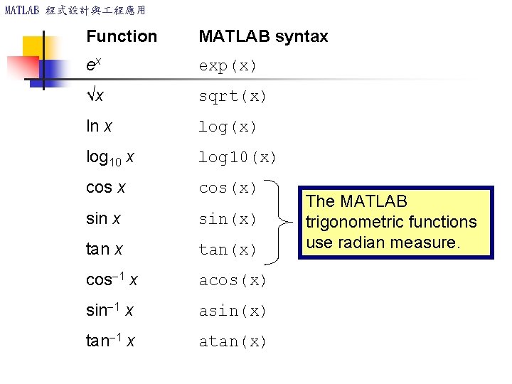 MATLAB 程式設計與 程應用 Function MATLAB syntax ex exp(x) √x sqrt(x) ln x log(x) log MATLAB 程式設計與 程應用 Function MATLAB syntax ex exp(x) √x sqrt(x) ln x log(x) log