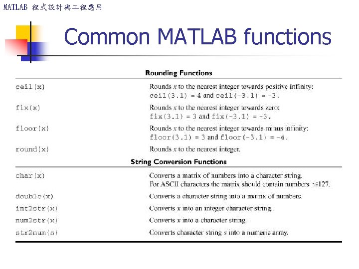 MATLAB 程式設計與 程應用 Common MATLAB functions 