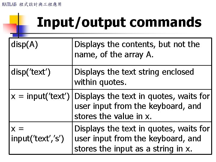 MATLAB 程式設計與 程應用 Input/output commands disp(A) Displays the contents, but not the name, of MATLAB 程式設計與 程應用 Input/output commands disp(A) Displays the contents, but not the name, of