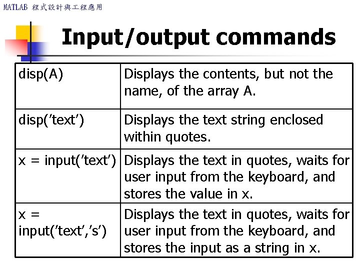 MATLAB 程式設計與 程應用 Input/output commands disp(A) Displays the contents, but not the name, of