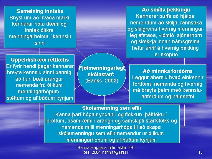 Sameining inntaks Snýst um að hvaða marki kennarar nota dæmi og inntak ólíkra menningarheima