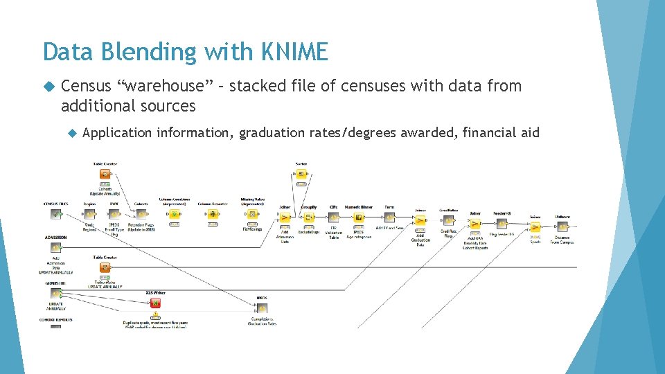 Data Blending with KNIME Census “warehouse” – stacked file of censuses with data from