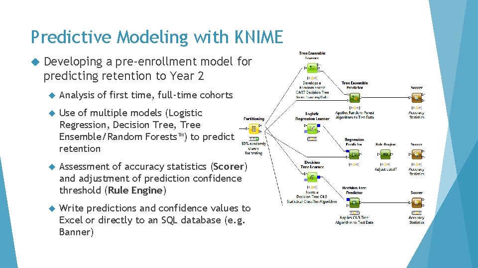 Predictive Modeling with KNIME Developing a pre-enrollment model for predicting retention to Year 2