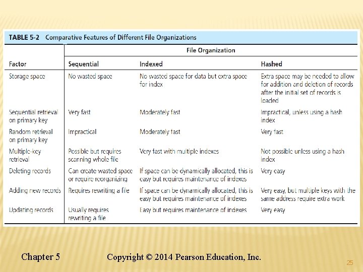 Chapter 5 Copyright © 2014 Pearson Education, Inc. 25 