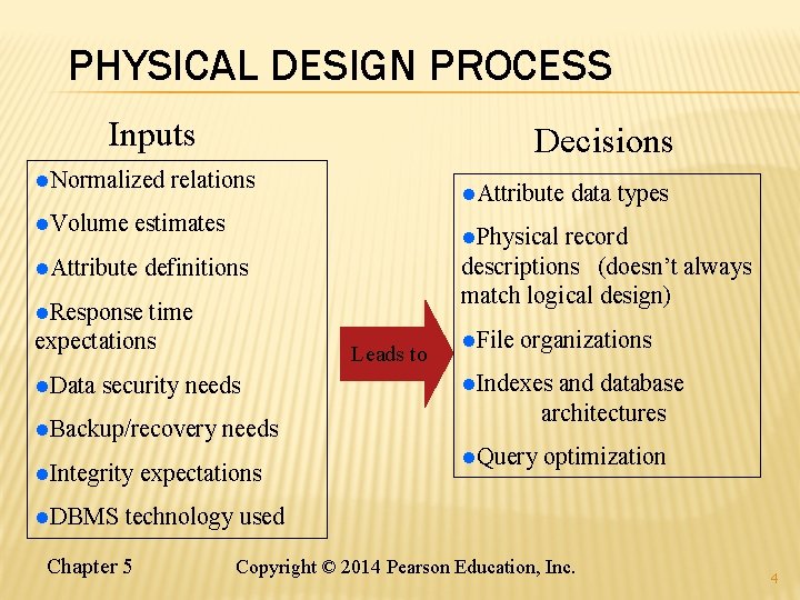 PHYSICAL DESIGN PROCESS Inputs l. Normalized l. Volume Decisions relations l. Attribute estimates l.