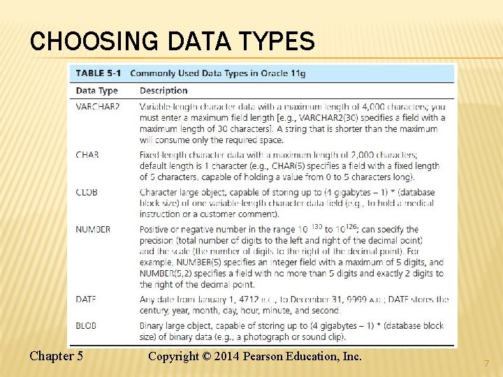 CHOOSING DATA TYPES Chapter 5 Copyright © 2014 Pearson Education, Inc. 7 CHOOSING DATA TYPES Chapter 5 Copyright © 2014 Pearson Education, Inc. 7