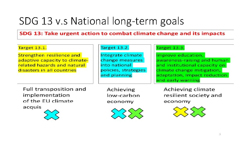 SDG 13 v. s National long-term goals 