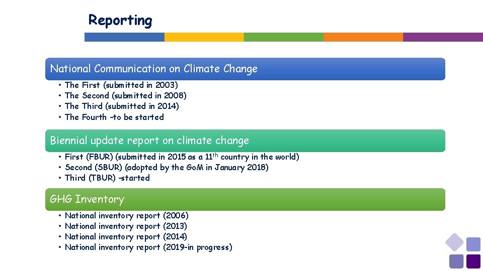 Reporting National Communication on Climate Change • • The First (submitted in 2003) The