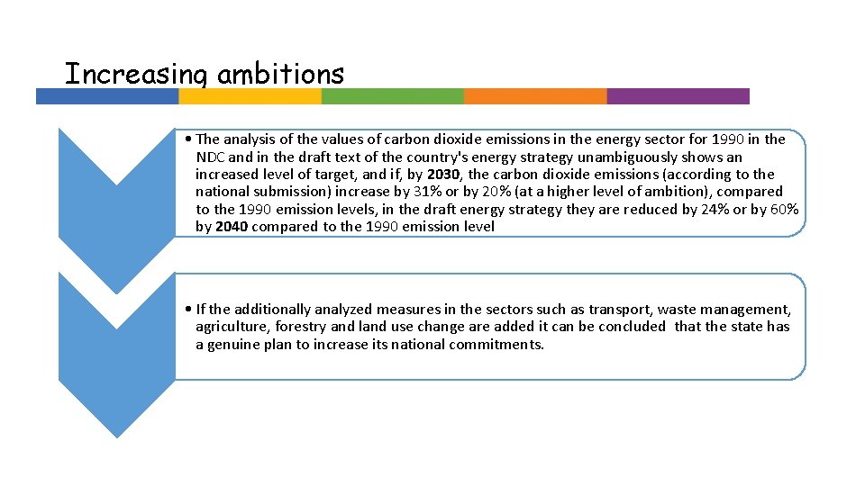 Increasing ambitions • The analysis of the values of carbon dioxide emissions in the