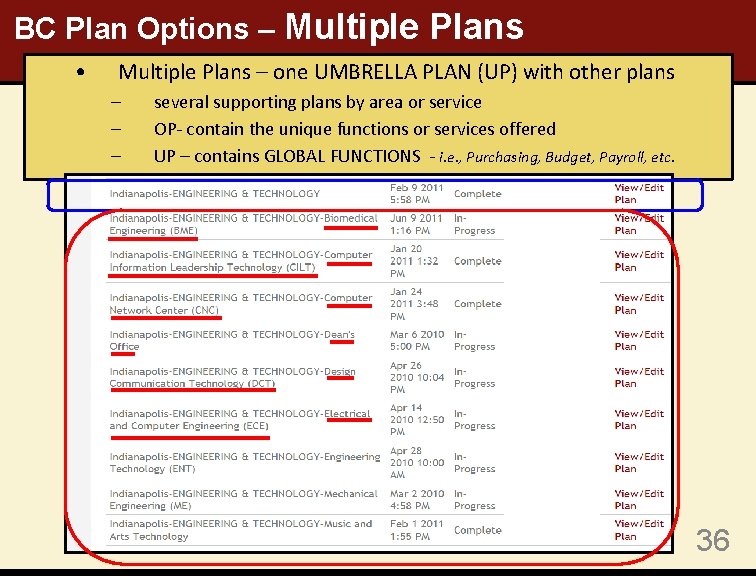 BC Plan Options – Multiple • Plans Multiple Plans – one UMBRELLA PLAN (UP)