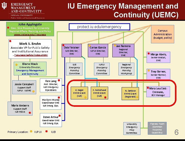 IU Emergency Management and Continuity (UEMC) John Applegate protect. iu. edu/emergency Exec. Vice President