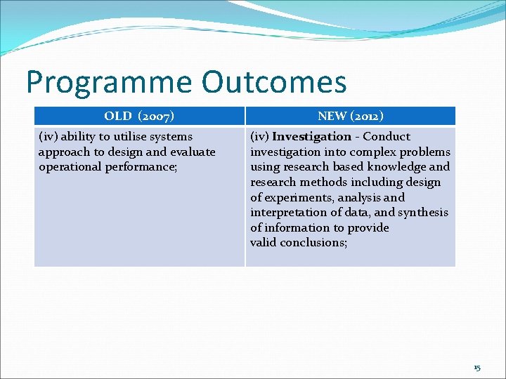 Programme Outcomes OLD (2007) (iv) ability to utilise systems approach to design and evaluate