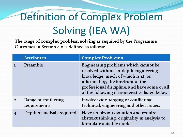 Definition of Complex Problem Solving (IEA WA) The range of complex problem solving as