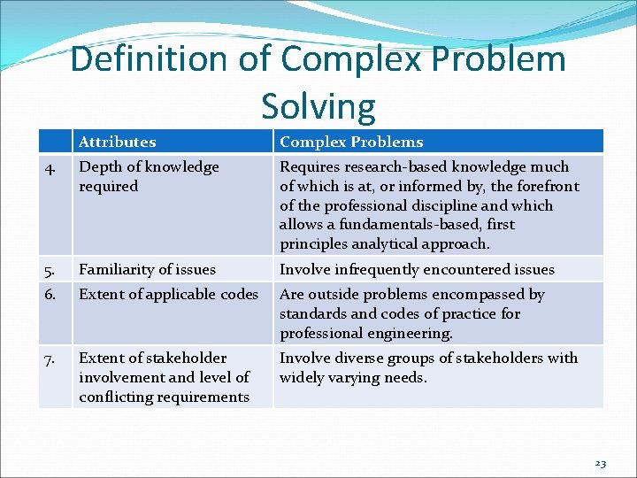 Definition of Complex Problem Solving Attributes Complex Problems 4. Depth of knowledge required Requires