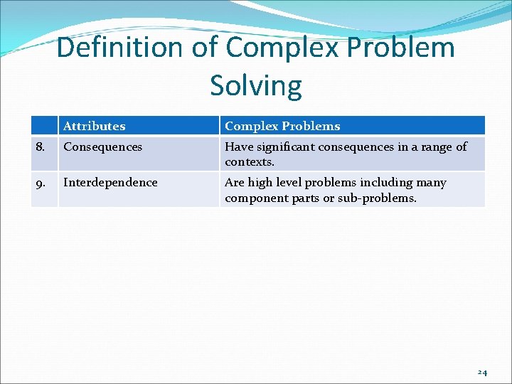 Definition of Complex Problem Solving Attributes Complex Problems 8. Consequences Have significant consequences in