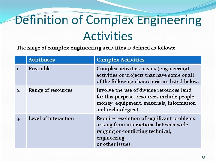 Definition of Complex Engineering Activities The range of complex engineering activities is defined as