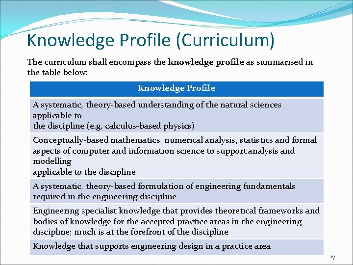 Knowledge Profile (Curriculum) The curriculum shall encompass the knowledge profile as summarised in the