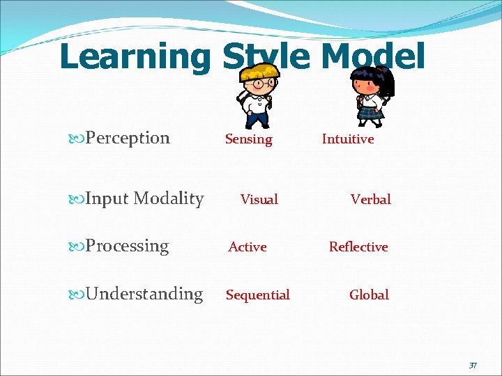 Learning Style Model Perception Input Modality Sensing Visual Processing Active Understanding Sequential Intuitive Verbal