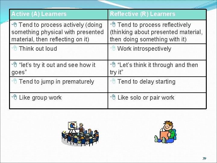 Active (A) Learners Reflective (R) Learners 8 Tend to process actively (doing something physical