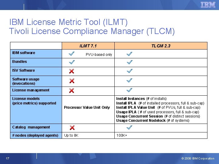 IBM License Metric Tool (ILMT) Tivoli License Compliance Manager (TLCM) ILMT 7. 1 IBM