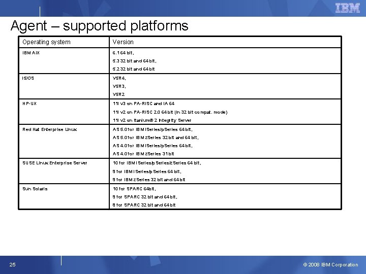 Agent – supported platforms Operating system Version IBM AIX 6. 1 64 bit, 5.