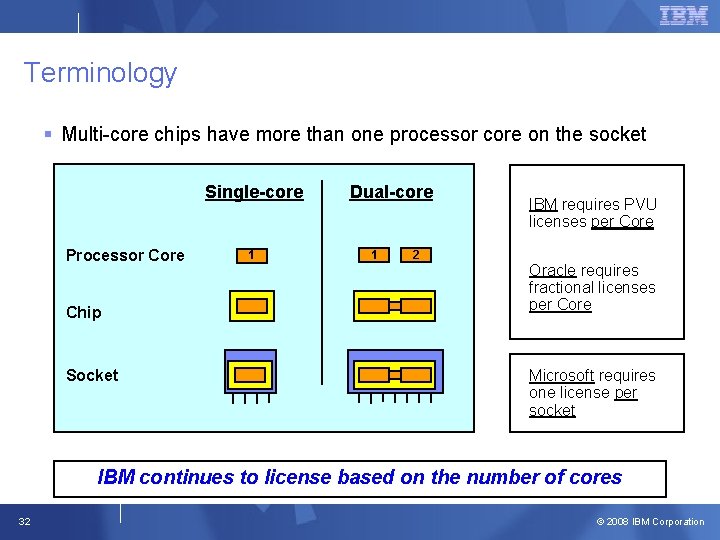 Terminology § Multi-core chips have more than one processor core on the socket Single-core Terminology § Multi-core chips have more than one processor core on the socket Single-core